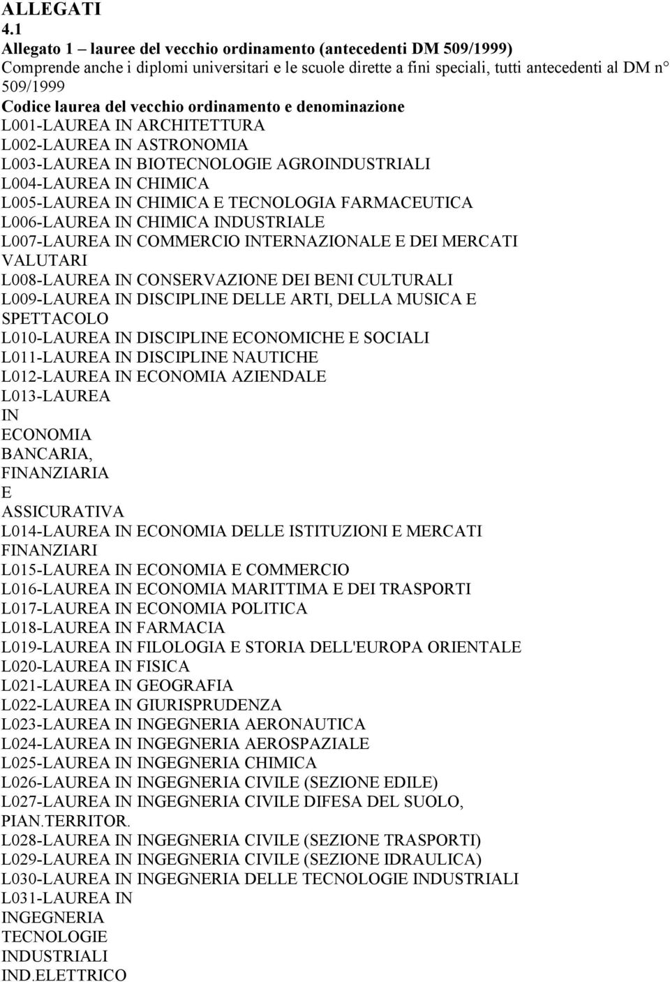 vecchio ordinamento e denominazione L001-LAUREA IN ARCHITETTURA L002-LAUREA IN ASTRONOMIA L003-LAUREA IN BIOTECNOLOGIE AGROINDUSTRIALI L004-LAUREA IN CHIMICA L005-LAUREA IN CHIMICA E TECNOLOGIA