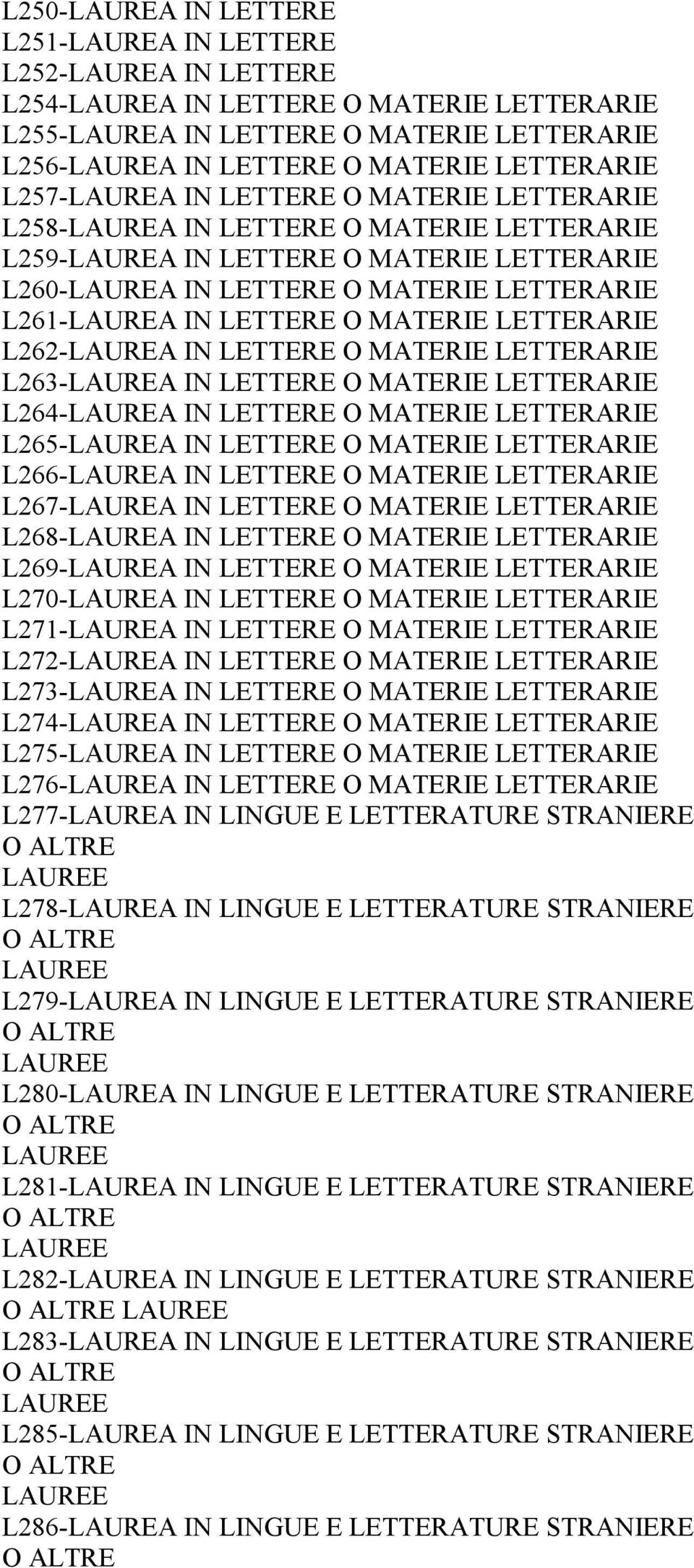 IN LETTERE O MATERIE LETTERARIE L262-LAUREA IN LETTERE O MATERIE LETTERARIE L263-LAUREA IN LETTERE O MATERIE LETTERARIE L264-LAUREA IN LETTERE O MATERIE LETTERARIE L265-LAUREA IN LETTERE O MATERIE