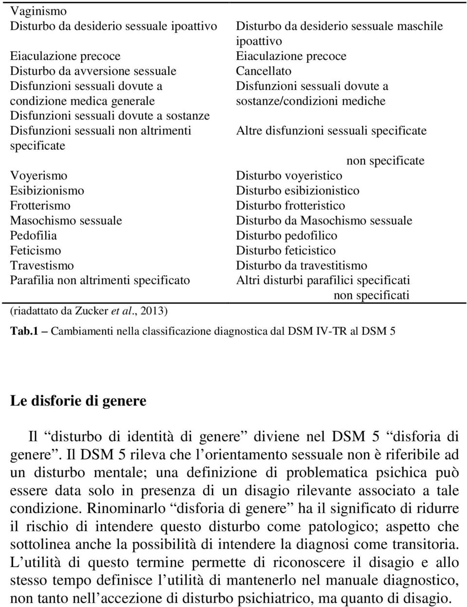 al., 2013) Disturbo da desiderio sessuale maschile ipoattivo Eiaculazione precoce Cancellato Disfunzioni sessuali dovute a sostanze/condizioni mediche Altre disfunzioni sessuali specificate non