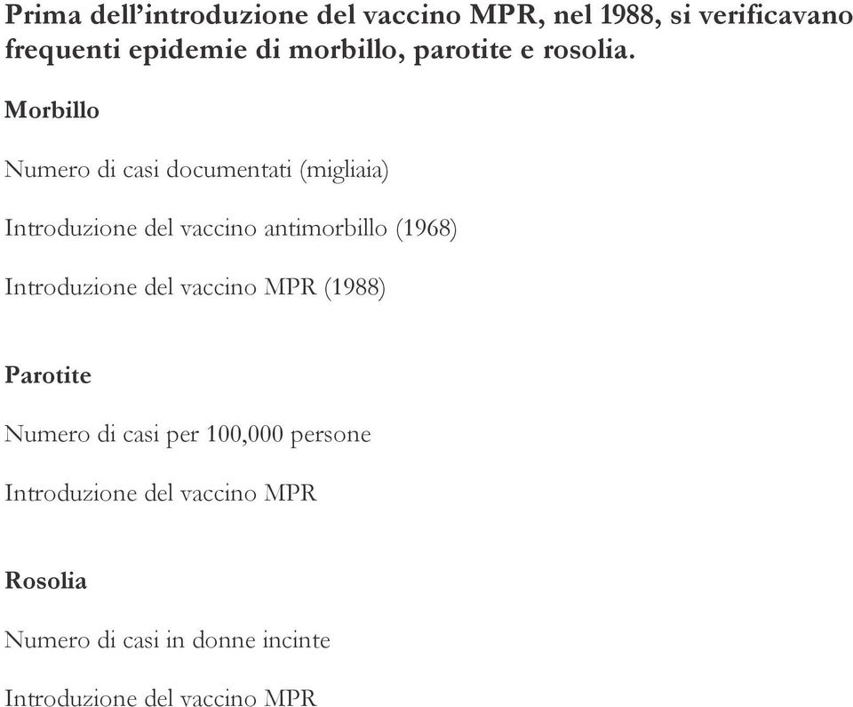 Morbillo Numero di casi documentati (migliaia) Introduzione del vaccino antimorbillo (1968)