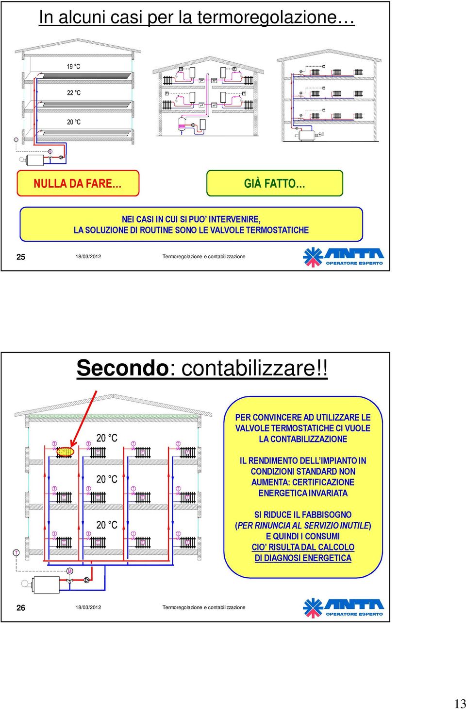 ! PER CONVINCERE AD UTILIZZARE LE VALVOLE TERMOSTATICHE CI VUOLE LA CONTABILIZZAZIONE IL RENDIMENTO DELL IMPIANTO IN