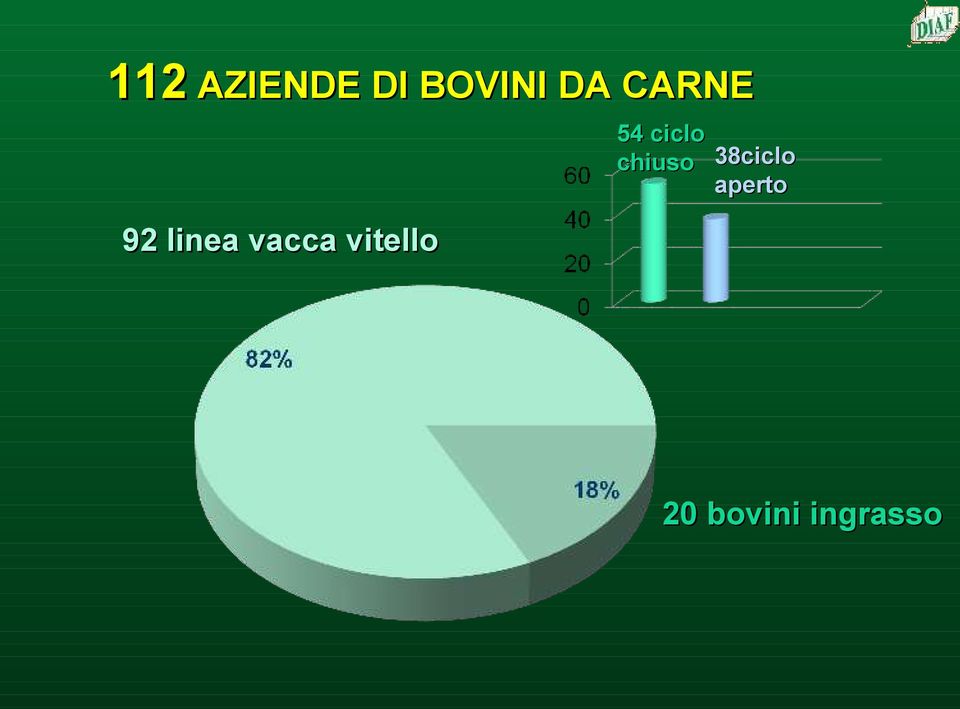 38ciclo aperto 92 linea