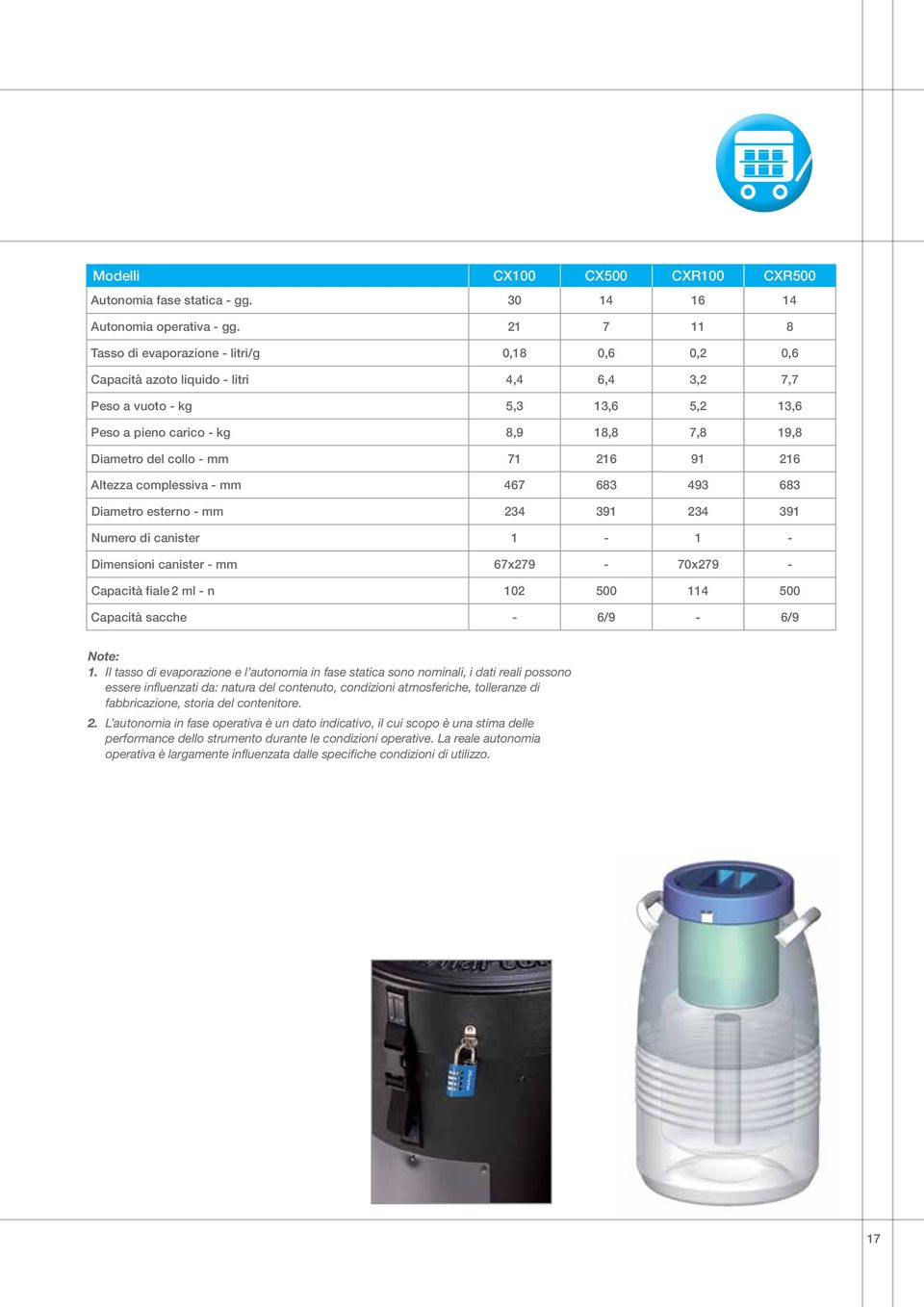 collo - mm 71 216 91 216 Altezza complessiva - mm 467 683 493 683 Diametro esterno - mm 234 391 234 391 Numero di canister 1-1 - Dimensioni canister - mm 67x279-70x279 - Capacità fiale 2 ml - n 102