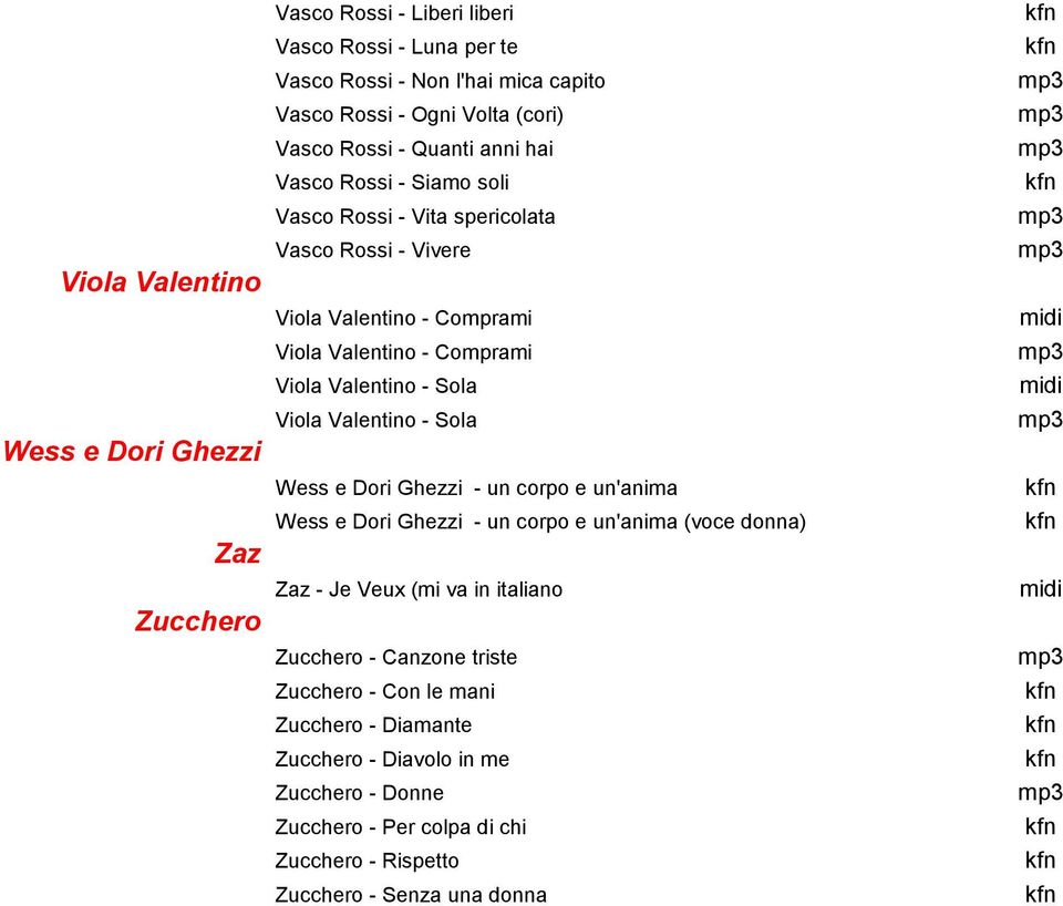 Valentino - Sola Viola Valentino - Sola Wess e Dori Ghezzi - un corpo e un'anima Wess e Dori Ghezzi - un corpo e un'anima (voce donna) Zaz - Je Veux (mi va in italiano