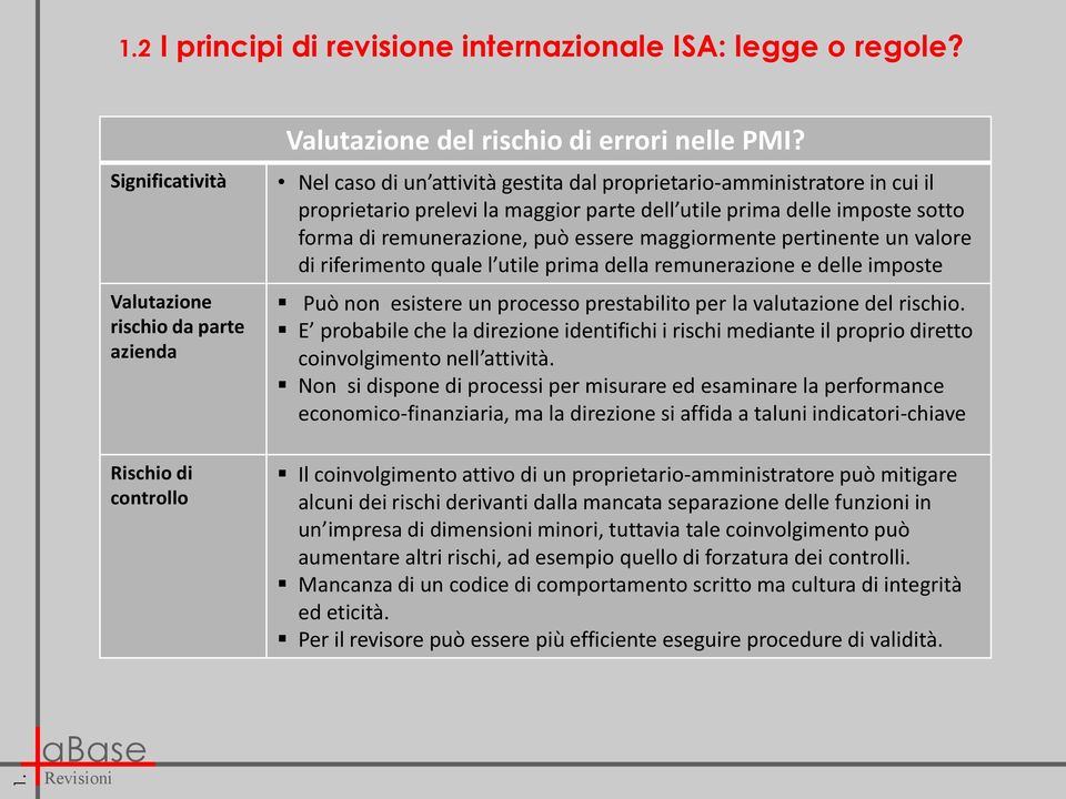 pertinente un valore di riferimento quale l utile prima della remunerazione e delle imposte Può non esistere un processo prestabilito per la valutazione del rischio.