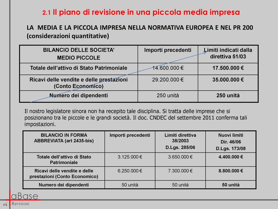 17.500.000 Ricavi delle vendite e delle prestazioni (Conto Economico) 29.200.000 35.000.000 Numero dei dipendenti 250 unità 250 unità Il nostro legislatore sinora non ha recepito tale disciplina.