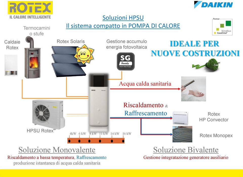 Convector HPSU Rotex 4kW 6 kw 8 kw 11 kw 14 kw 16 kw Rotex Monopex Soluzione Monovalente Riscaldamento a bassa