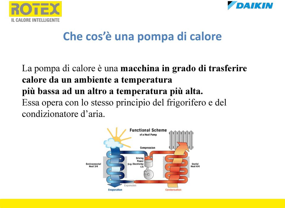 temperatura più bassa ad un altro a temperatura più alta.