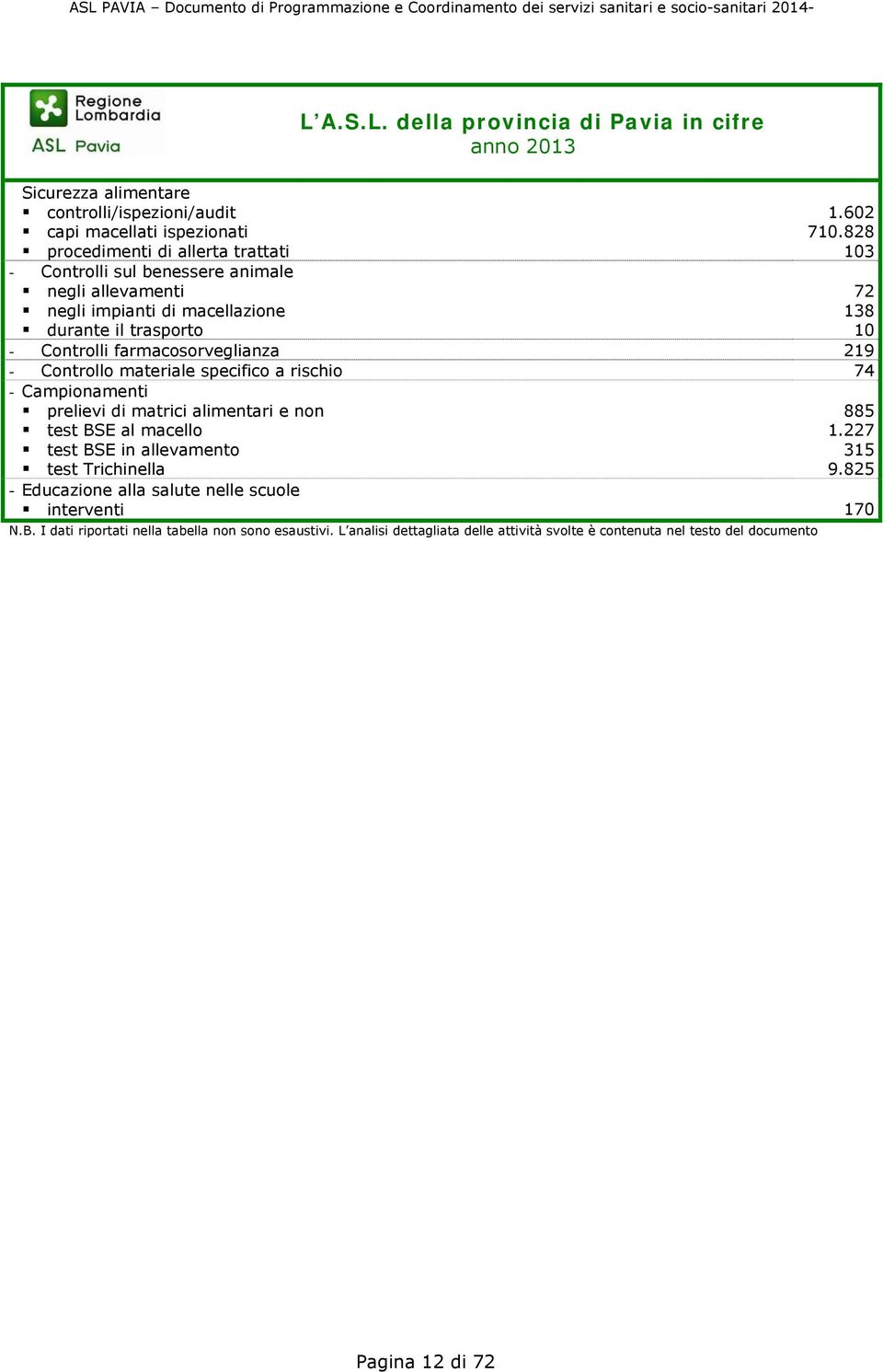 828 103 - Controlli farmacosorveglianza 219 - Controllo materiale specifico a rischio 74 - Campionamenti prelievi di matrici alimentari e non test BSE al macello test BSE in allevamento test