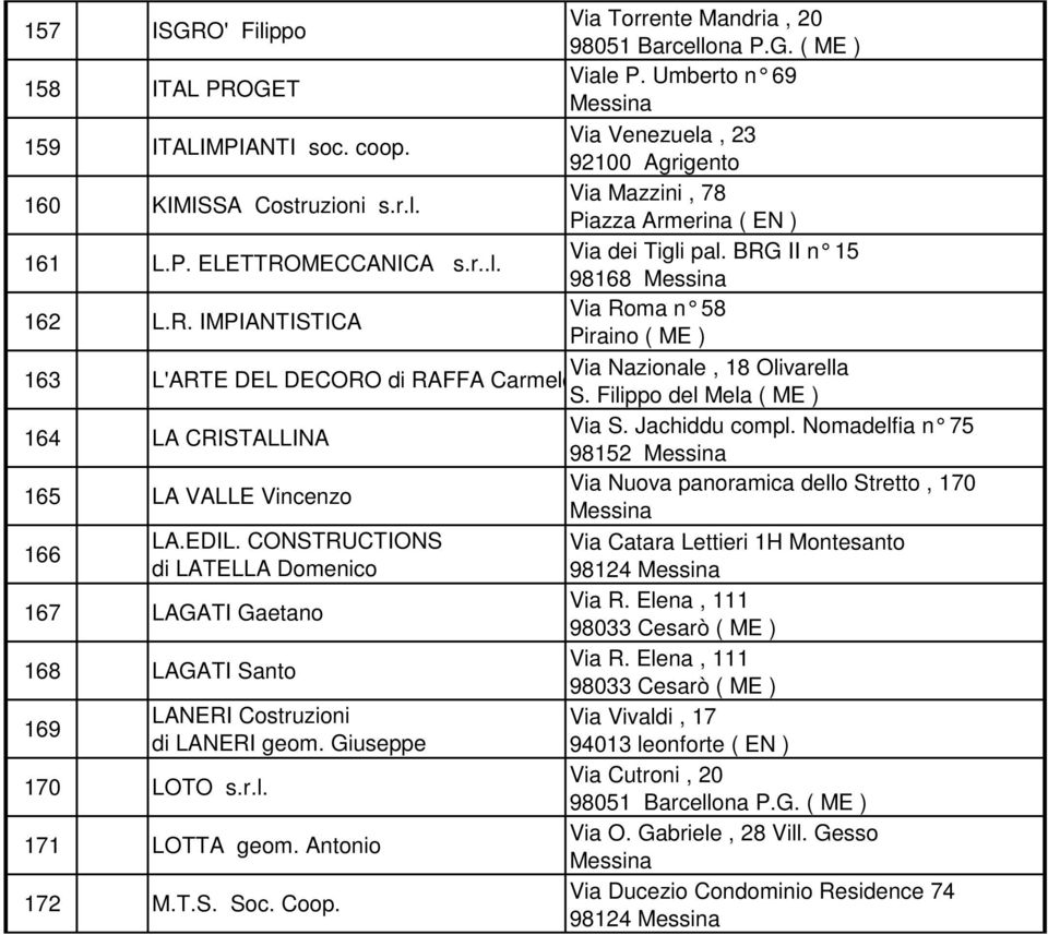 Filippo del Mela ( ME ) 164 LA CRISTALLINA Via S. Jachiddu compl. Nomadelfia n 75 98152 165 LA VALLE Vincenzo Via Nuova panoramica dello Stretto, 170 166 LA.EDIL.