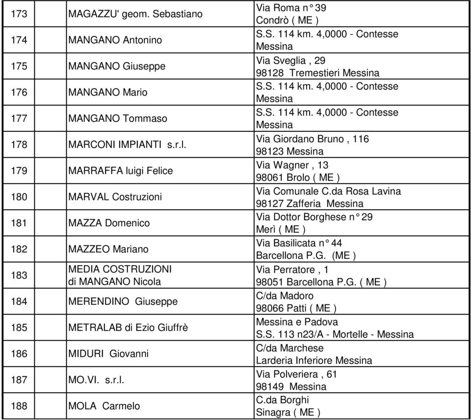 187 MO.VI. s.r.l. 188 MOLA Carmelo Via Roma n 39 Condrò ( ME ) S.S. 114 km. 4,0000 - Contesse Via Sveglia, 29 98128 Tremestieri S.S. 114 km. 4,0000 - Contesse S.S. 114 km. 4,0000 - Contesse Via Giordano Bruno, 116 98123 Via Wagner, 13 98061 Brolo ( ME ) Via Comunale C.