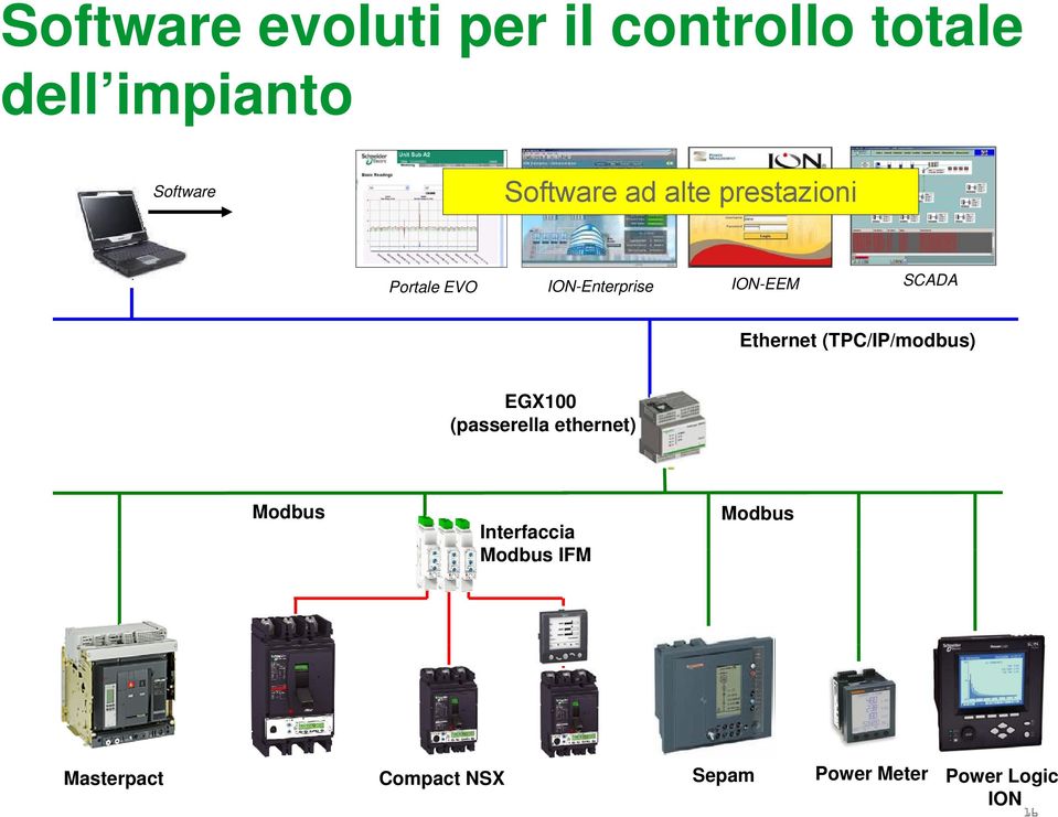 SCADA Ethernet (TPC/IP/modbus) EGX100 (passerella ethernet)