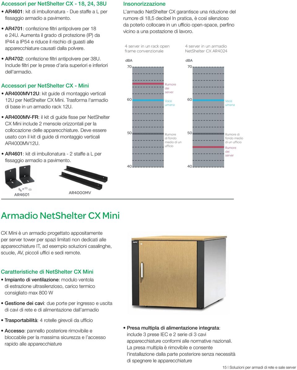 Include fi ltri per le prese d aria superiori e inferiori dell'armadio.