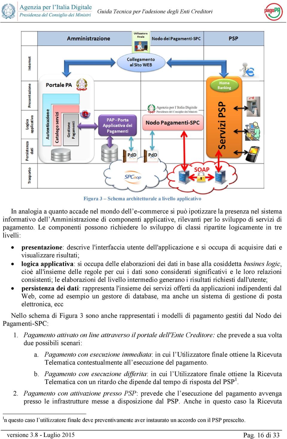 Le componenti possono richiedere lo sviluppo di classi ripartite logicamente in tre livelli: presentazione: descrive l'interfaccia utente dell'applicazione e si occupa di acquisire dati e