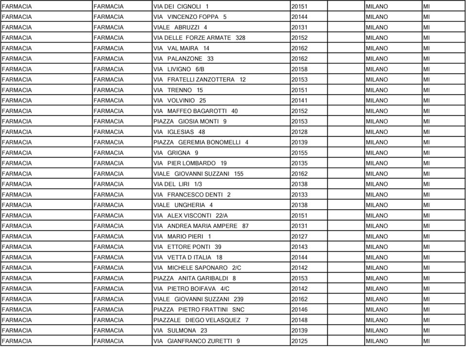 FRATELLI ZANZOTTERA 12 20153 MILANO MI FARMACIA FARMACIA VIA TRENNO 15 20151 MILANO MI FARMACIA FARMACIA VIA VOLVINIO 25 20141 MILANO MI FARMACIA FARMACIA VIA MAFFEO BAGAROTTI 40 20152 MILANO MI