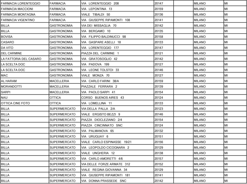 BALDINUCCI 98 20158 MILANO MI CASARO GASTRONOMIA VIA GASPARE ASELLI 18 20133 MILANO MI DA VITO GASTRONOMIA VIA LORENTEGGIO 177 20147 MILANO MI DEL CARMINE GASTRONOMIA PIAZZA DEL CARMINE 1 20121