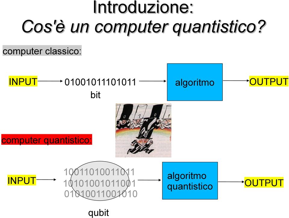 OUTPUT bit computer quantistico: INPUT 10011010011011