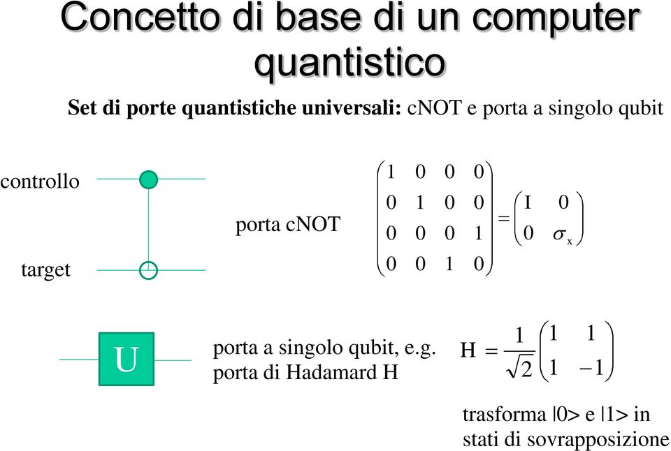 0 0 0 0 1 0 0 0 0 0 1 0 0 1 0 I 0 0 x 1 1 1 U porta a singolo qubit, e.