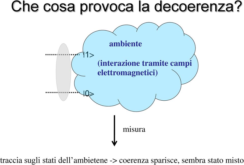 elettromagnetici) 0> misura traccia sugli