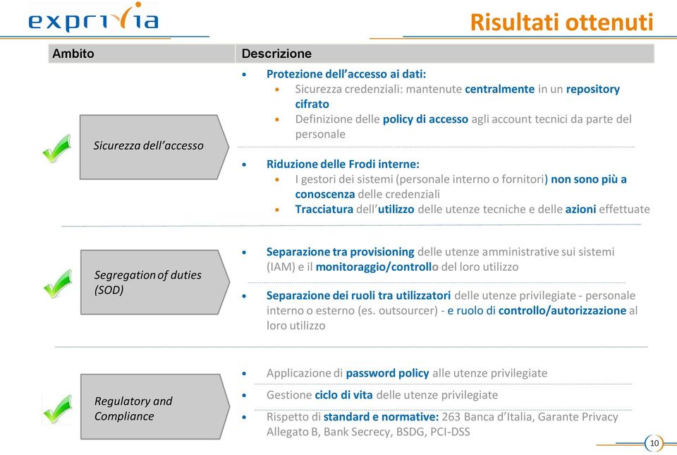 utilizzo delle utenze tecniche e delle azioni effettuate Segregation of duties (SOD) Separazione tra provisioning delle utenze amministrative sui sistemi (IAM) e il monitoraggio/controllo del loro