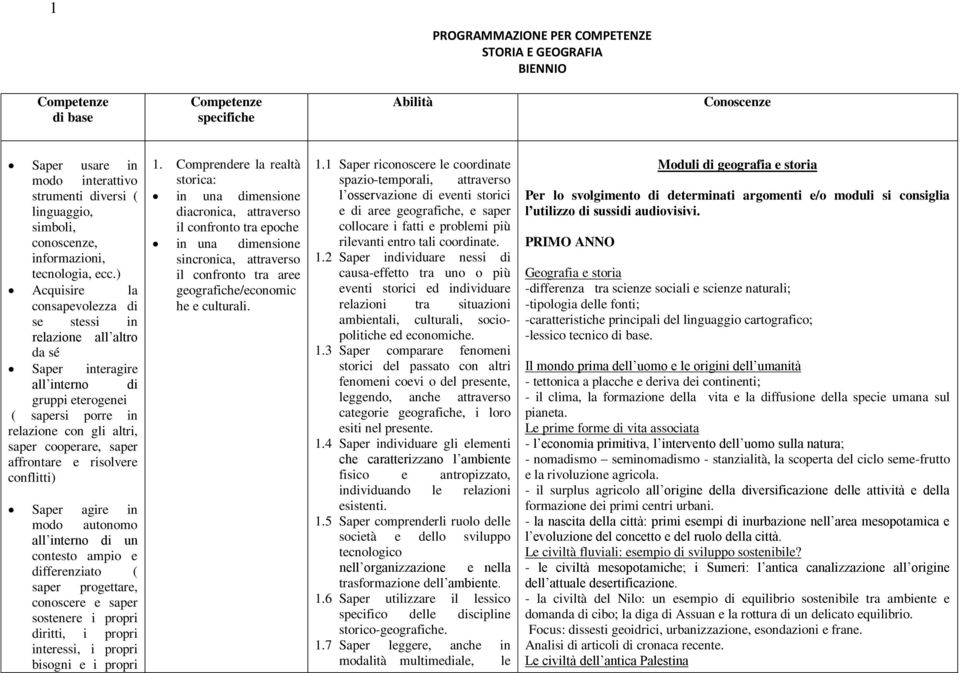 ) Acquisire la consapevolezza di se stessi in relazione all altro da sé Saper interagire all interno di gruppi eterogenei ( sapersi porre in relazione con gli altri, saper cooperare, saper affrontare