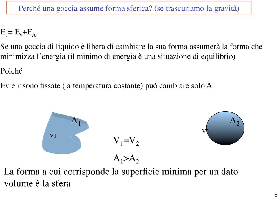 assumerà la forma che minimizza l energia (il minimo di energia è una situazione di equilibrio) Poiché Ev