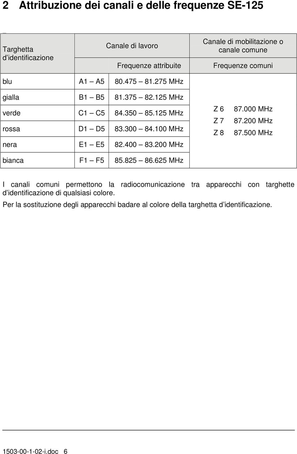 400 83.200 MHz bianca F1 F5 85.825 86.625 MHz Z 6 Z 7 Z 8 87.000 MHz 87.200 MHz 87.