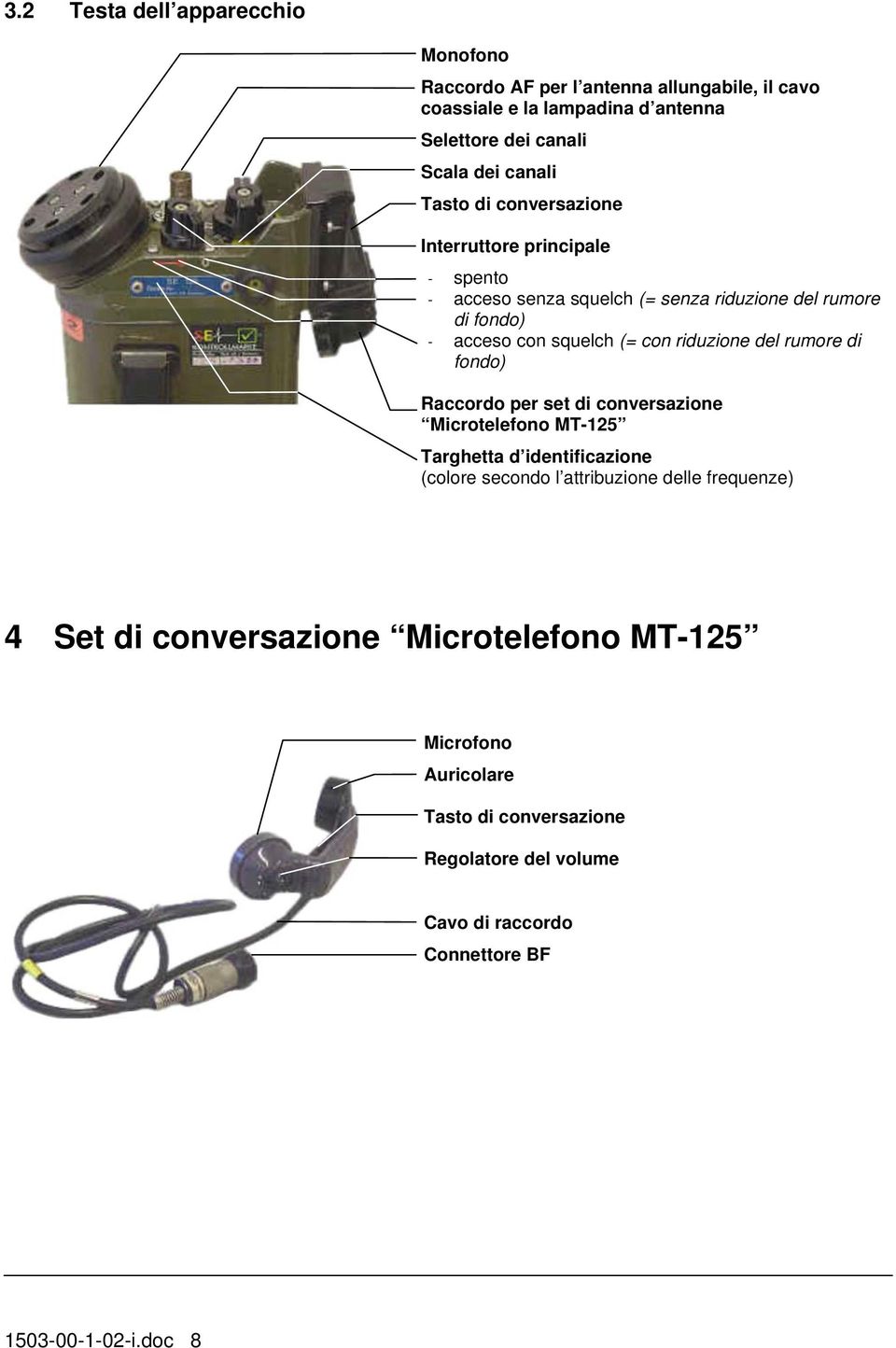 rumore di fondo) Raccordo per set di conversazione Microtelefono MT-125 Targhetta d identificazione (colore secondo l attribuzione delle frequenze) 4 Set di