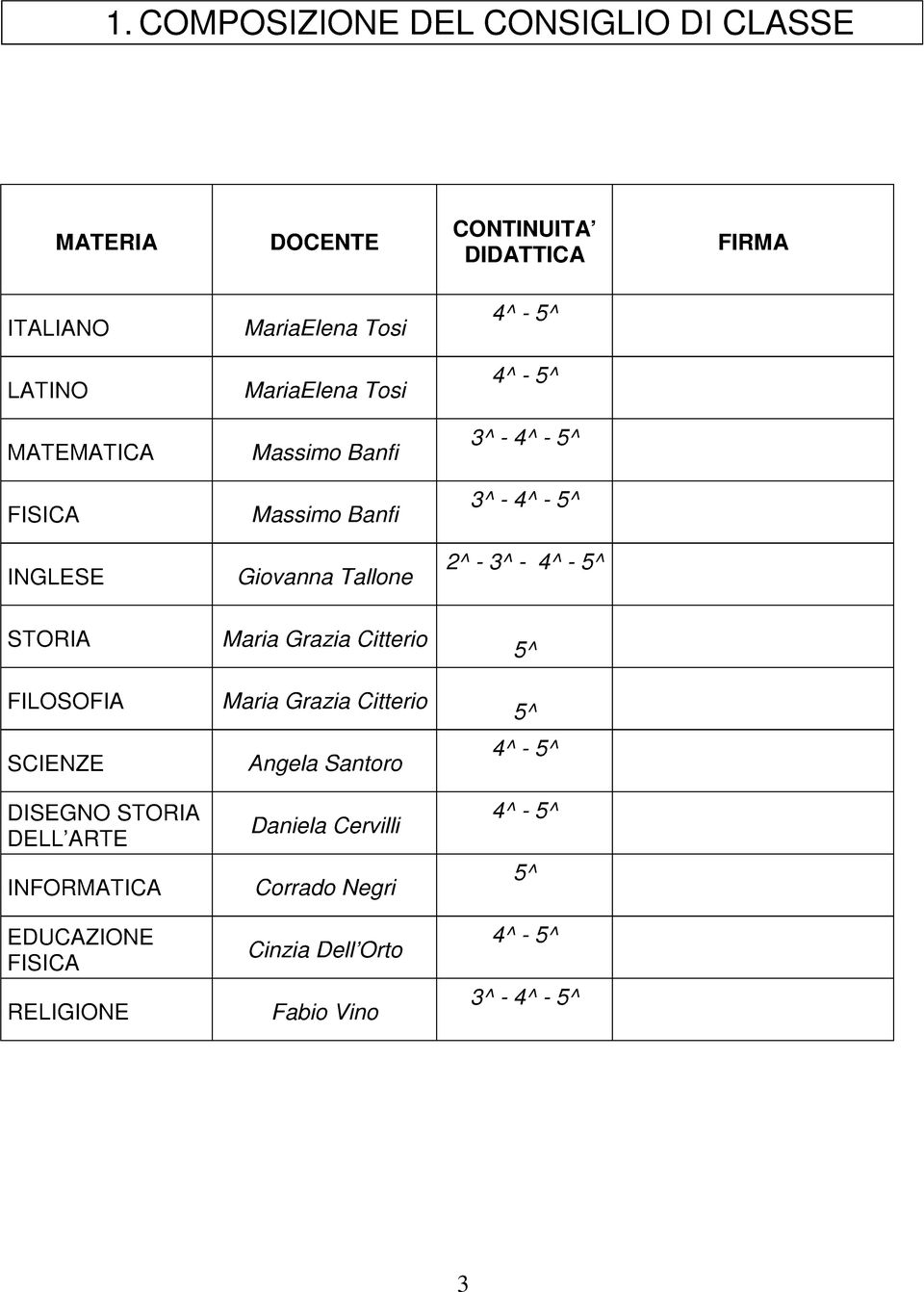 - 4^ - 5^ STORIA Maria Grazia Citterio 5^ FILOSOFIA Maria Grazia Citterio 5^ SCIENZE Angela Santoro 4^ - 5^ DISEGNO STORIA DELL