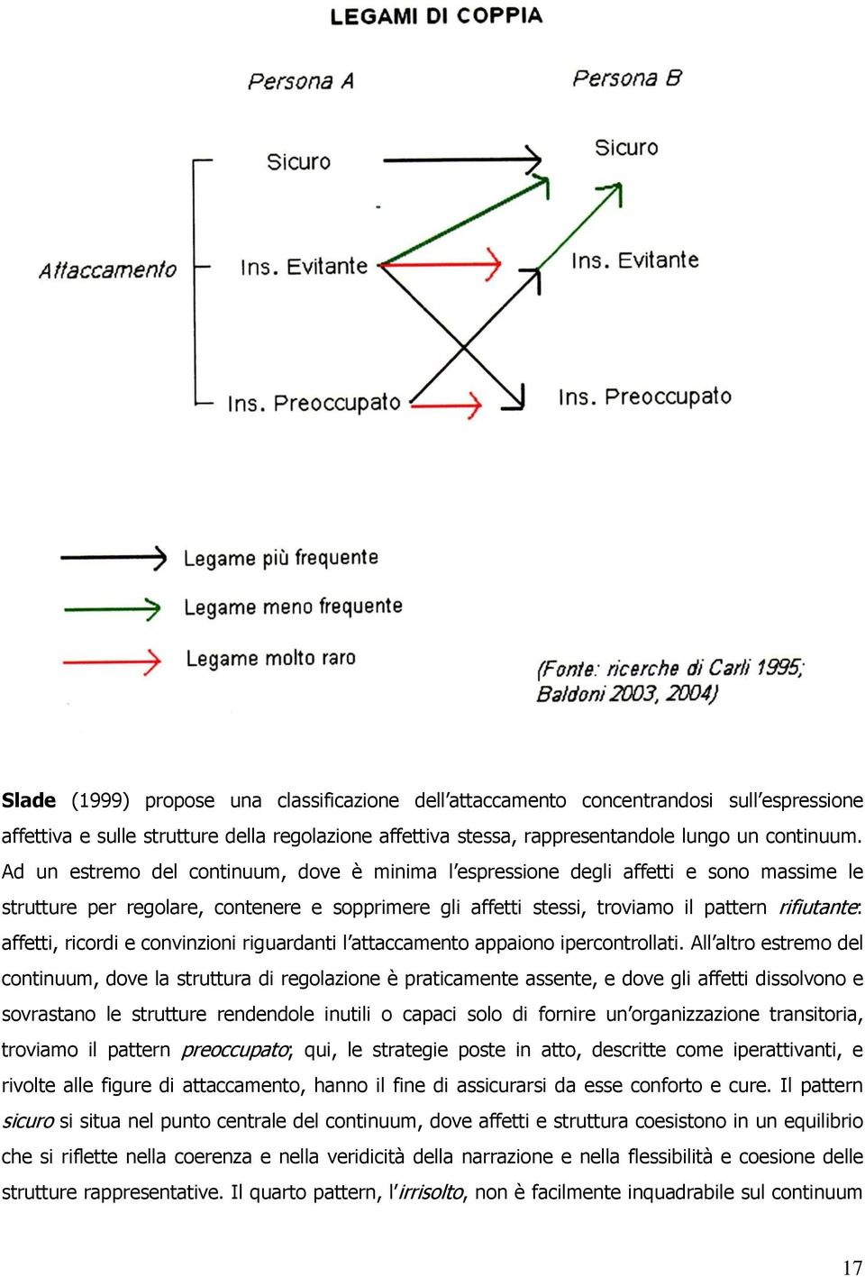 ricordi e convinzioni riguardanti l attaccamento appaiono ipercontrollati.