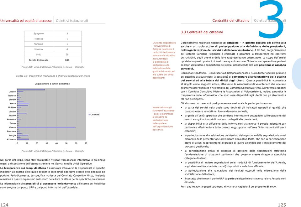 Lingue richieste e numero di chiamate Ucraino Tedesco Somalo Russo Moldavo Numerosi sono gli Lituano strumenti attraverso Indiano Chiamate i quali si garantisce al cittadino la Francese