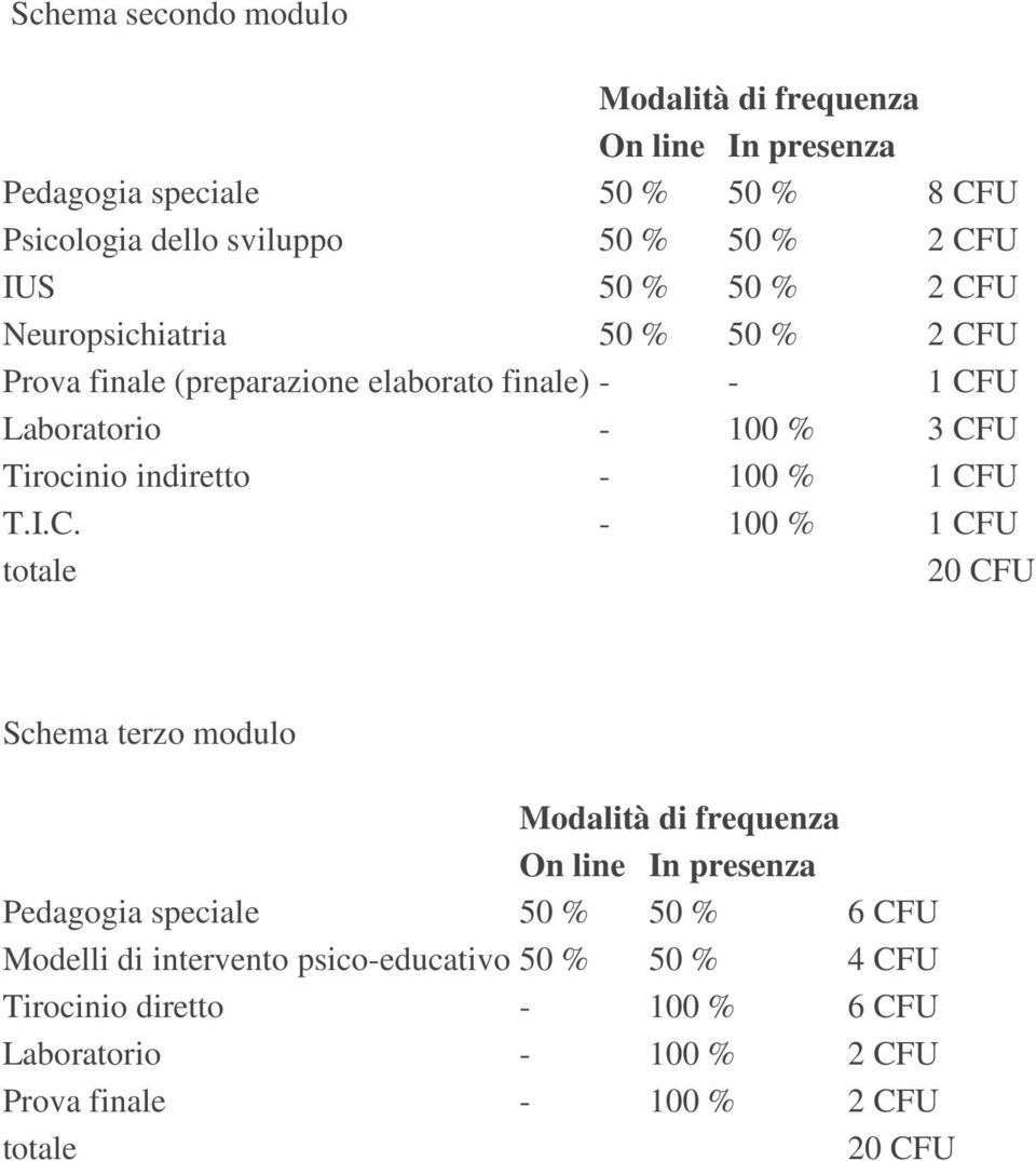 Tirocinio indiretto - 100 % 1 T.I.C.