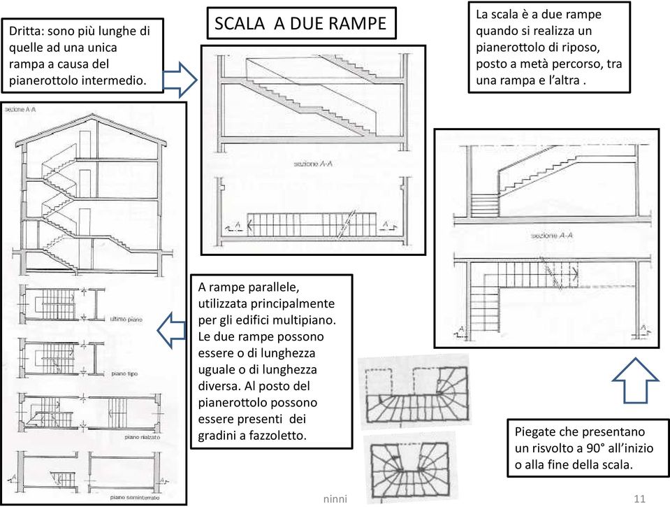 altra. A rampe parallele, utilizzata principalmente per gli edifici multipiano.