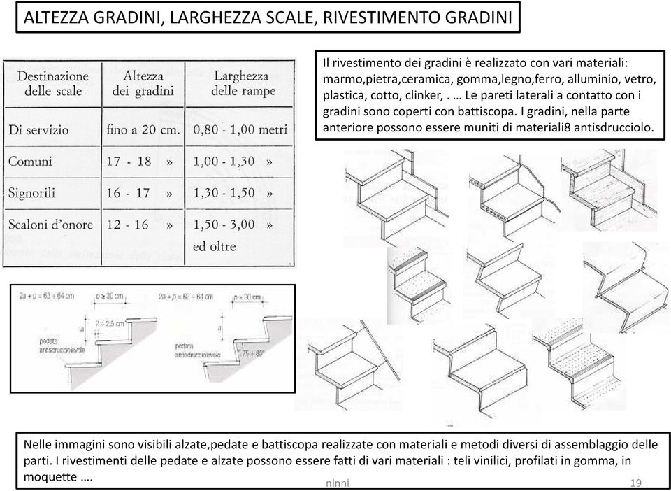 I gradini, nella parte anteriore possono essere muniti di materiali8 antisdrucciolo.