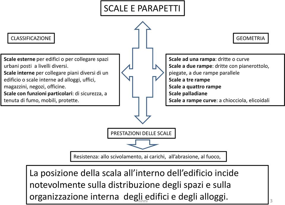 Scale con funzioni particolari: di sicurezza, a tenuta di fumo, mobili, protette.