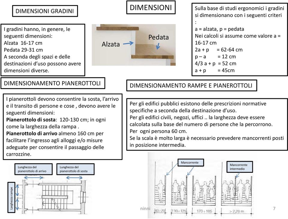 = 12 cm 4/3 a + p = 52 cm a + p = 45cm DIMENSIONAMENTO PIANEROTTOLI I pianerottoli devono consentire la sosta, l arrivo e il transito di persone e cose, devono avere le seguenti dimensioni: