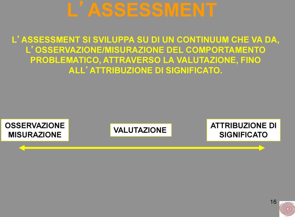 ATTRAVERSO LA VALUTAZIONE, FINO ALL ATTRIBUZIONE DI SIGNIFICATO.