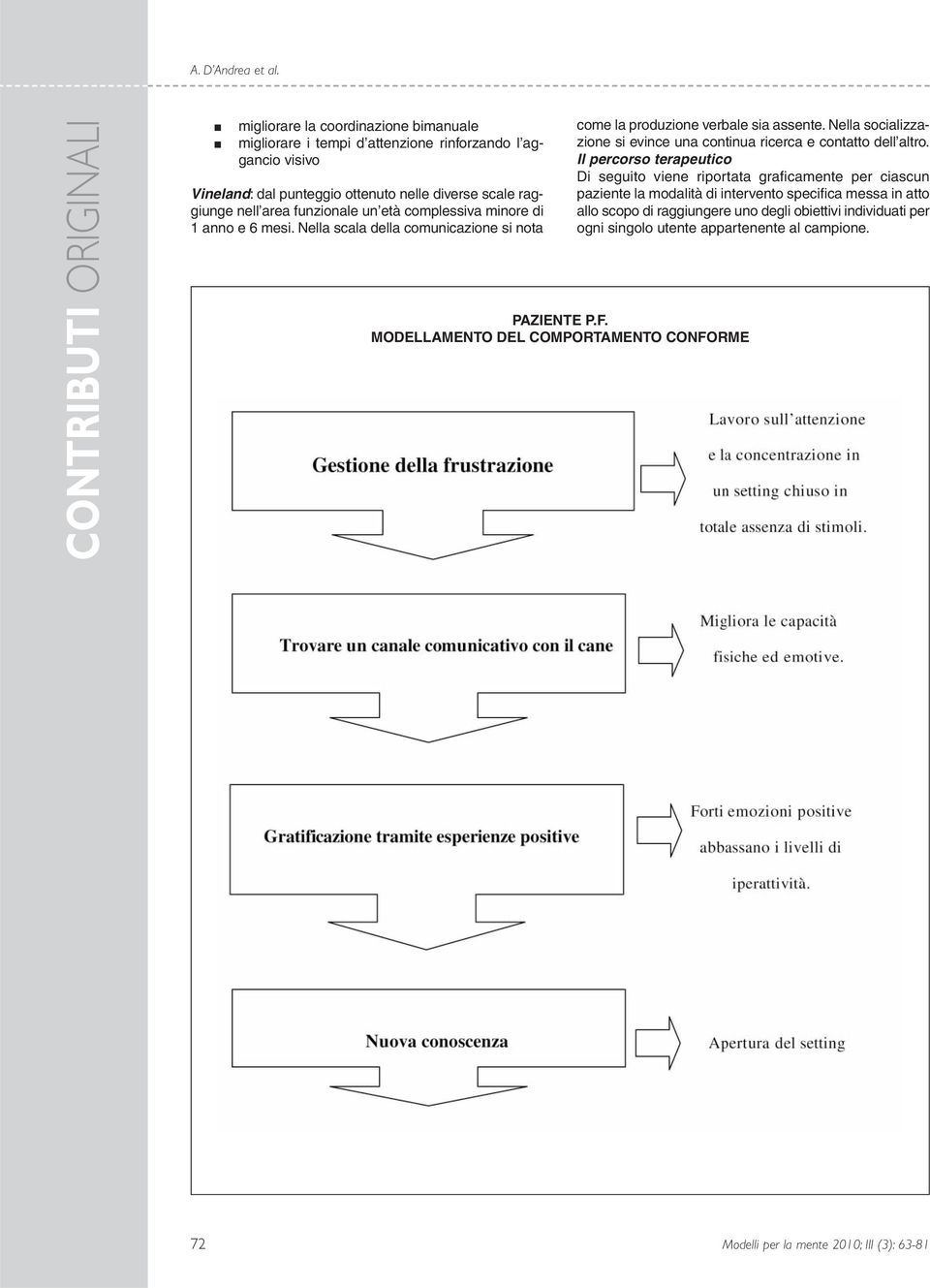 età complessiva minore di 1 anno e 6 mesi. Nella scala della comunicazione si nota PAZIENTE P.F. MODELLAMENTO DEL COMPORTAMENTO CONFORME come la produzione verbale sia assente.