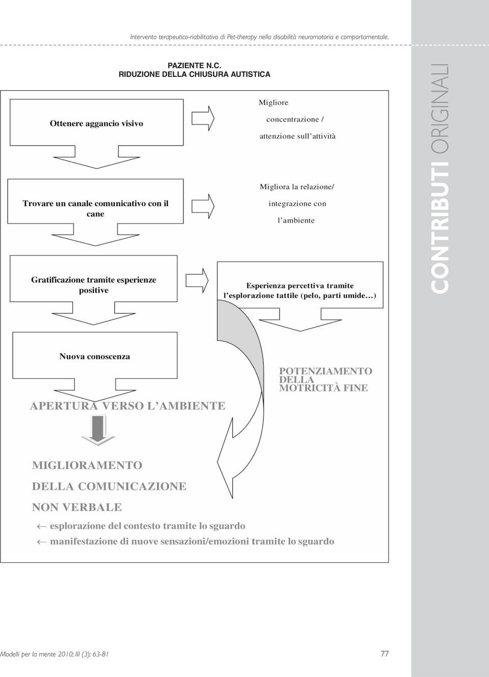 comportamentale. PAZIENTE N.C.