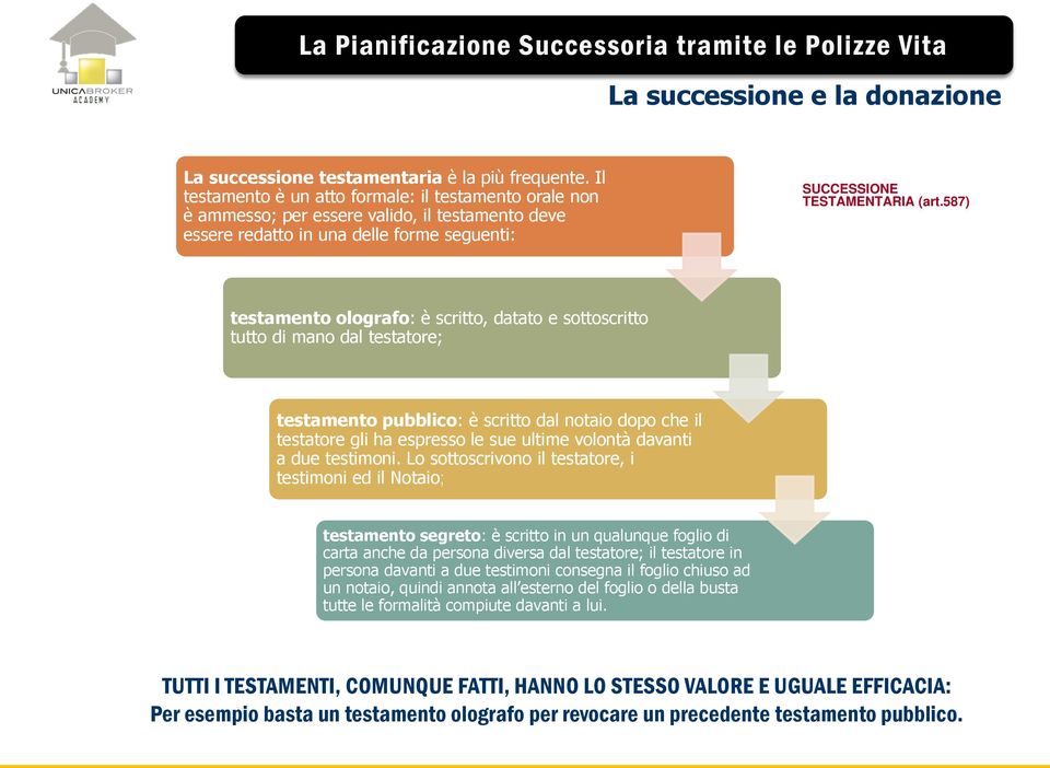 587) testamento olografo: è scritto, datato e sottoscritto tutto di mano dal testatore; testamento pubblico: è scritto dal notaio dopo che il testatore gli ha espresso le sue ultime volontà davanti a