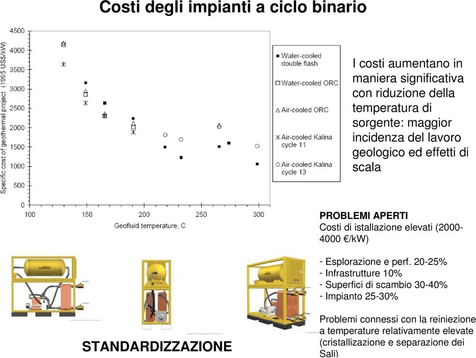 (2000-4000 /kw) - Esplorazione e perf.