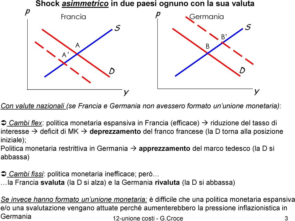 restrittiva in Germania arezzamento del marco tedesco (la si abbassa) Cambi fissi: olitica monetaria inefficace; erò la Francia svaluta (la si alza) e la Germania rivaluta (la si