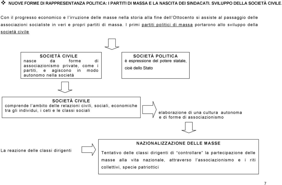 I primi partiti politici di massa portarono allo sviluppo della società civile SOCIETÀ CIVILE nasce da forme di associazionismo private, come i partiti, e agiscono in modo autonomo nella società