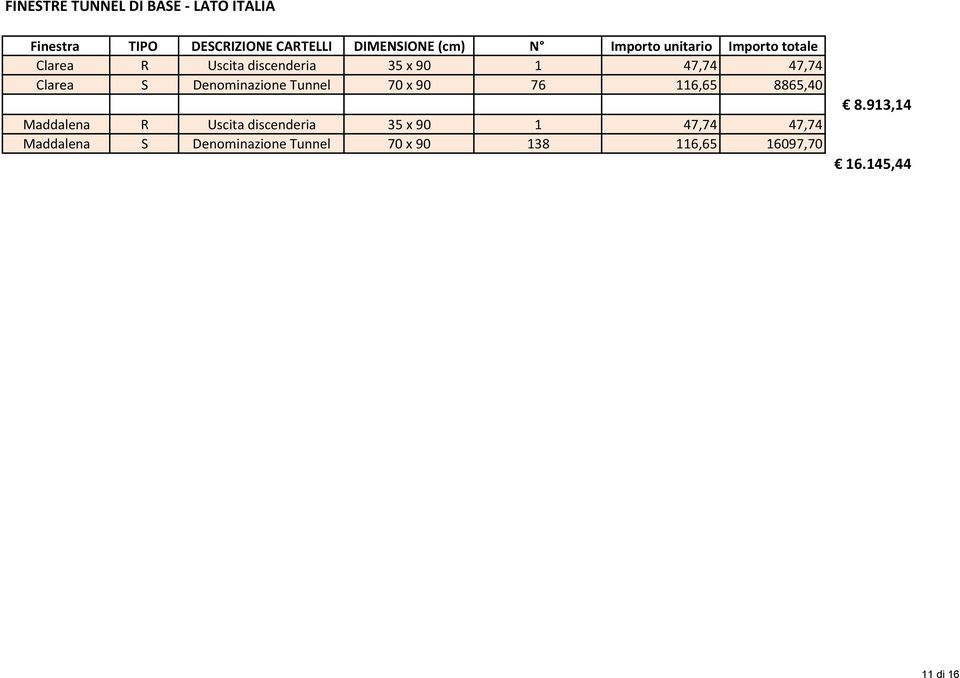 Clarea S Denominazione Tunnel 70 x 90 76 116,65 8865,40 Maddalena R Uscita discenderia 35