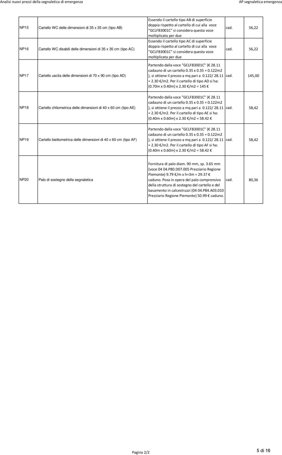 doppia rispetto al cartello di cui alla voce Partedo dalla voce "GCLFBC". cadauno di un cartello 0.35 x 0.35 = 0.122m2 ), si ottiene il prezzo a mq pari a 0.122/ 28.11 cad. 145,00 =. /.