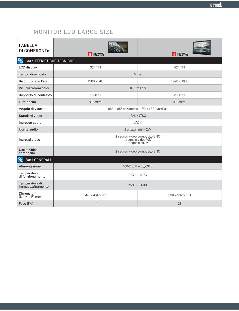 Ingresso audio Uscita audio Ingressi video Uscita video composito JACK 2 altoparlanti 2W 2 segnali video composito BNC 1 segnale video VGA 1 segnale HDMI 2 segnali video composito BNC Dat I