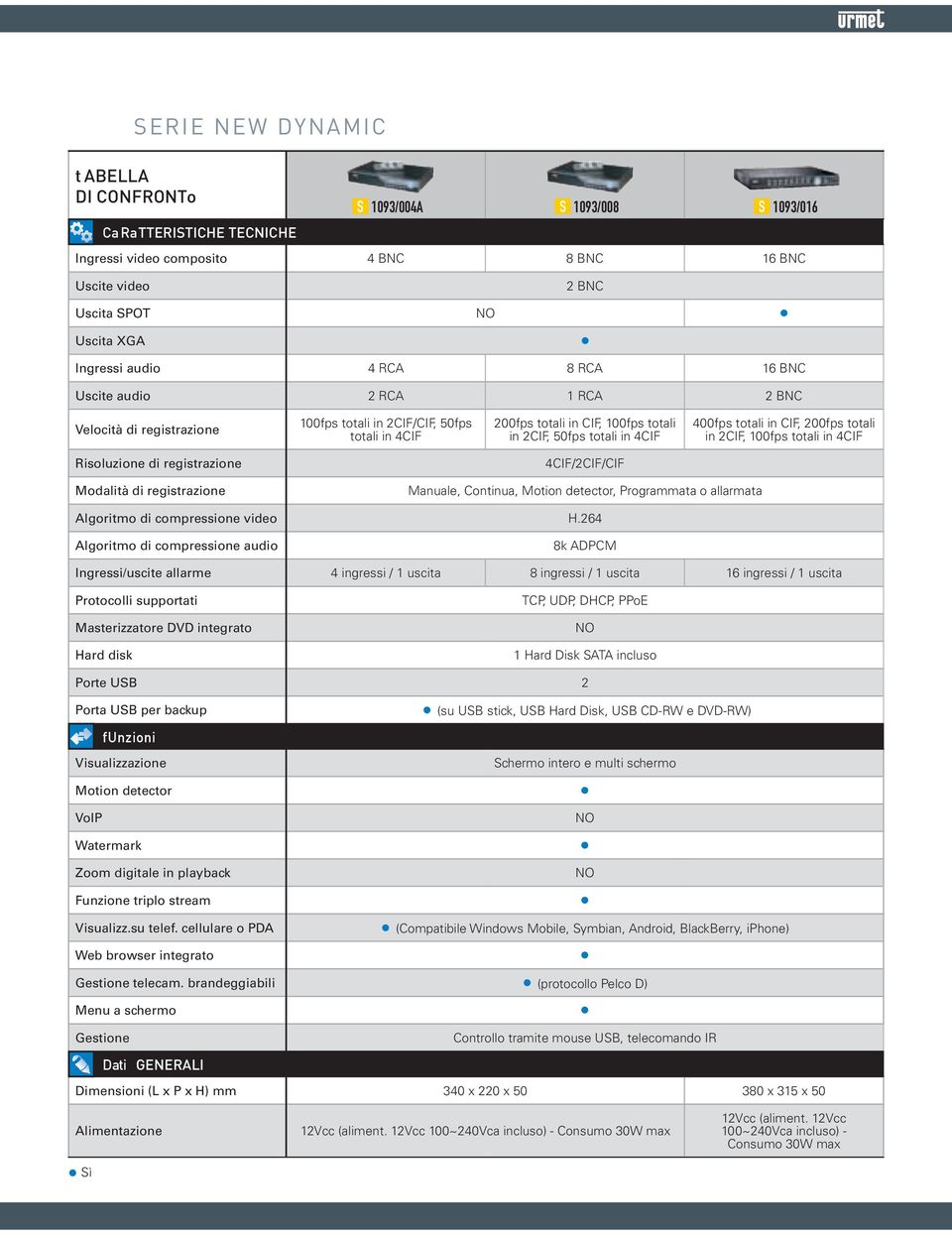 400fps totali in CIF, 200fps totali in 2CIF, 100fps totali in 4CIF Risoluzione di registrazione 4CIF/2CIF/CIF Modalità di registrazione Manuale, Continua, Motion detector, Programmata o allarmata