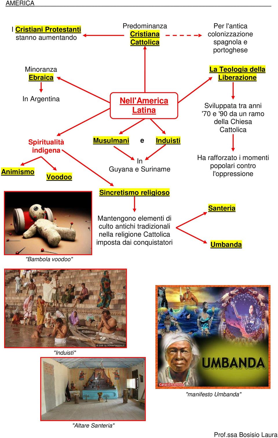 Sincretismo religioso Mantengono elementi di culto antichi tradizionali nella religione Cattolica imposta dai conquistatori Sviluppata tra anni '70 e