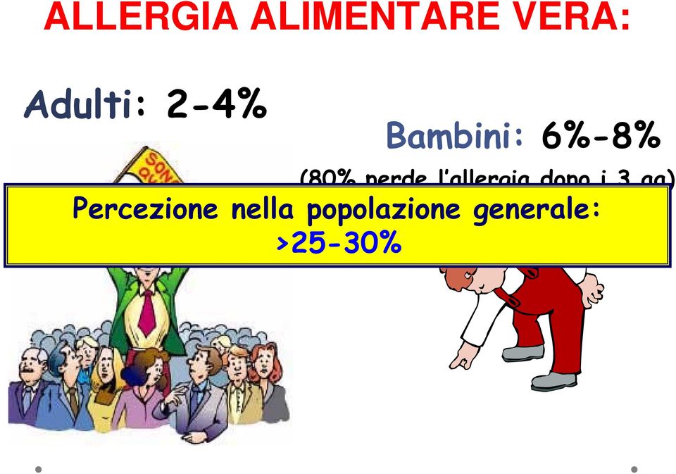 allergia dopo i 3 aa) Percezione