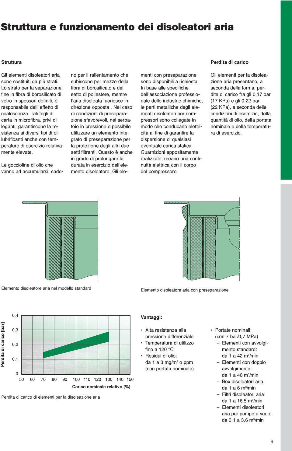 Tali fogli di carta in microfibra, privi di leganti, garantiscono la resistenza ai diversi tipi di oli lubrificanti anche con temperature di esercizio relativamente elevate.